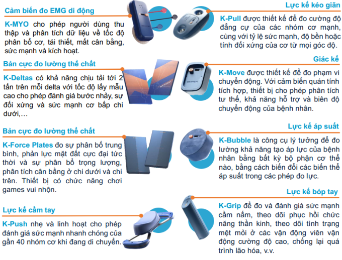 Hệ sinh thái Kinvent (Pháp): Minh bạch hóa quá trình phục hồi bằng dữ liệu phản hồi sinh học (Biofeedback)
