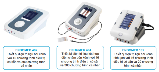 Đột Phá Phác Đồ Trị Liệu: Kết Hợp Công Nghệ Điện Trị Liệu Hà Lan Trong Mô Hình Y Học Cổ Truyền Cao Cấp
